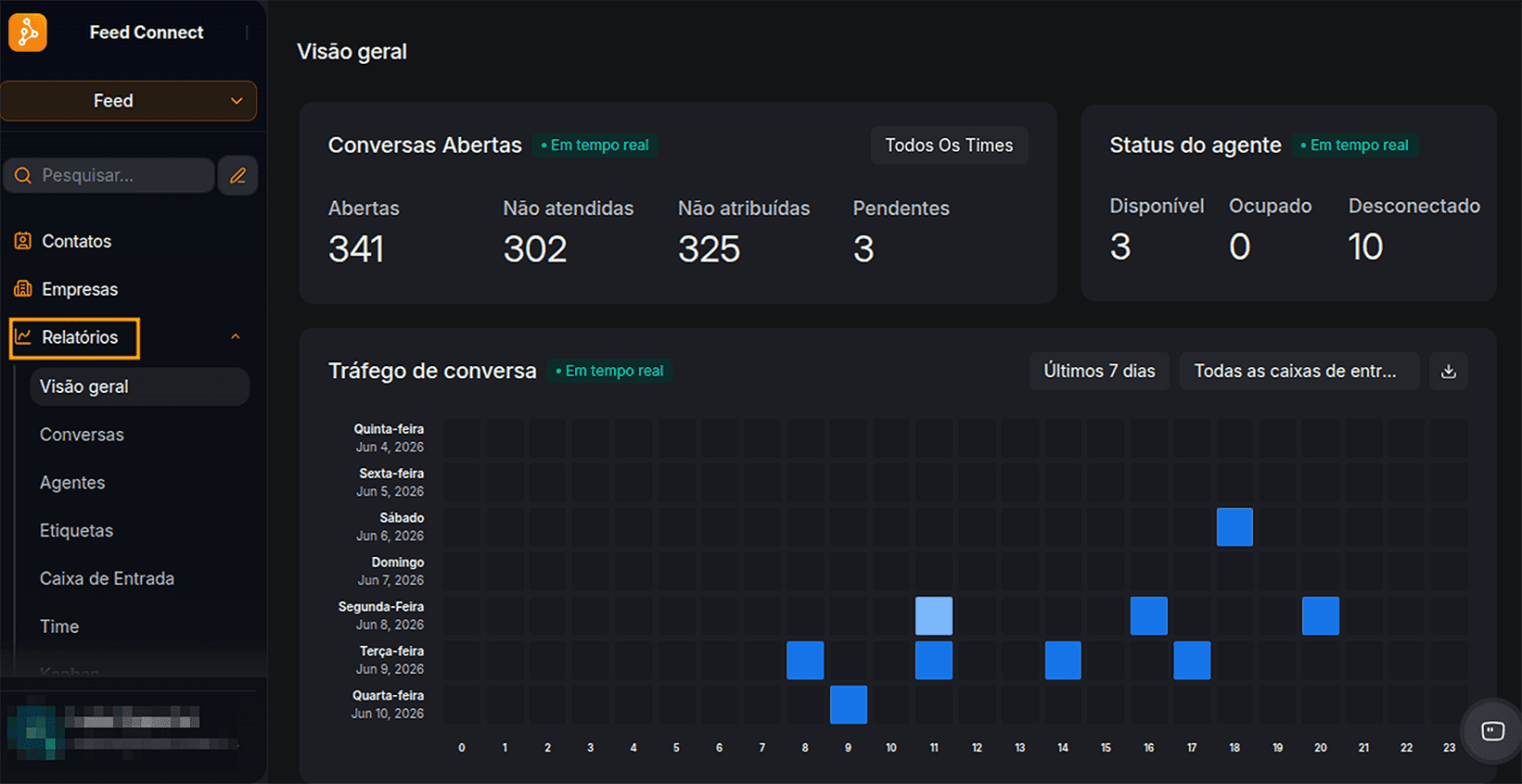 Dashboards Personalizadas Feed Connect