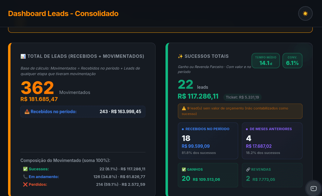 Relatórios e Dashboards Feed Connect